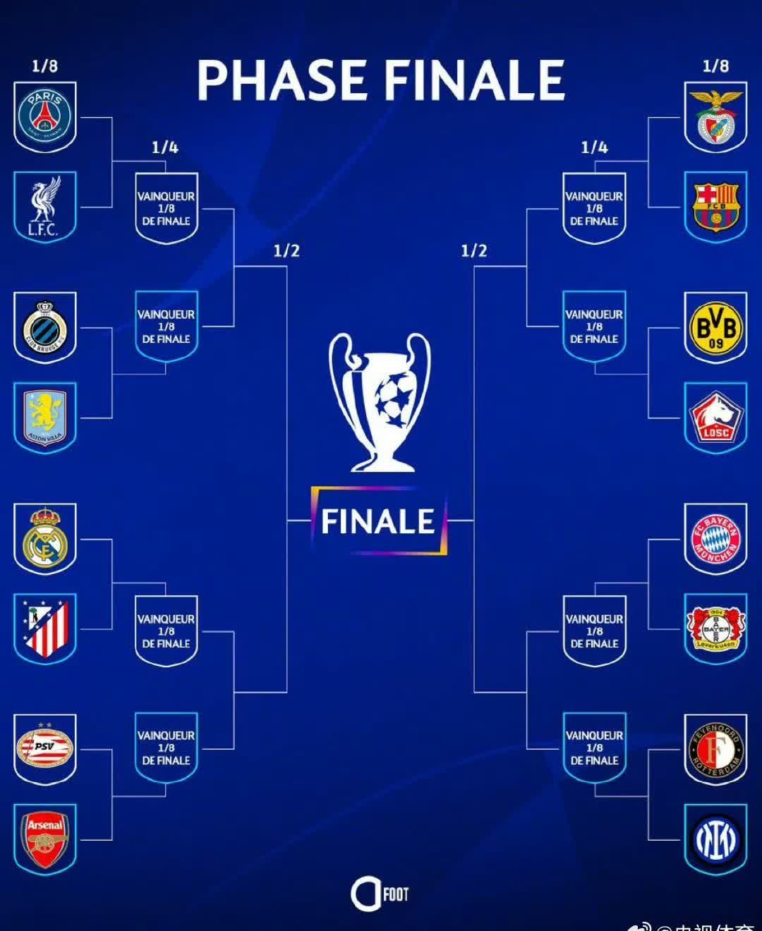 阿贾克斯淘汰皇马晋级欧冠四强