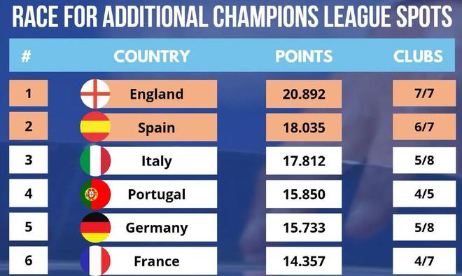 包含意甲球队士气低迷,排名暴跌引关注的词条 包含意甲球队士气低迷,排名暴跌引关注的词条