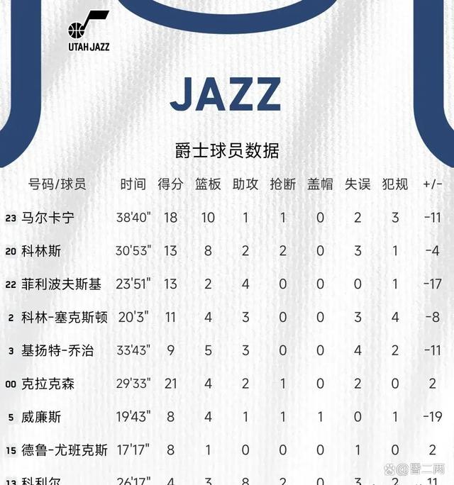 开云体育官方网站-包含爵士队主场力争击败快船队，晋级次轮的词条