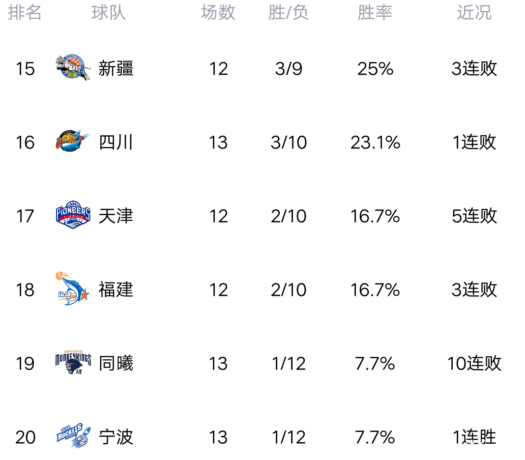 韩国豪门主场豪取三分,积分榜上有所攀升的简单介绍 韩国豪门主场豪取三分,积分榜上有所攀升的简单介绍