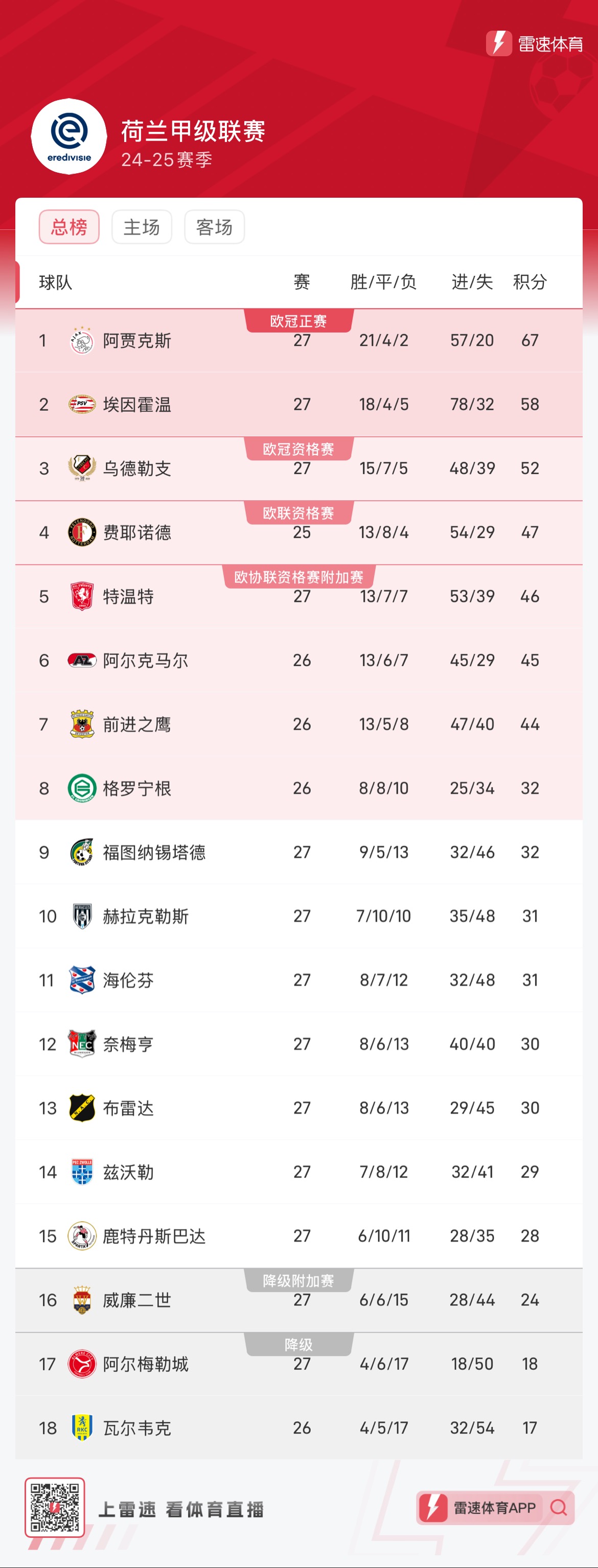 热刺客场大胜沃尔夫斯堡,继续领跑积分榜的简单介绍 热刺客场大胜沃尔夫斯堡,继续领跑积分榜的简单介绍