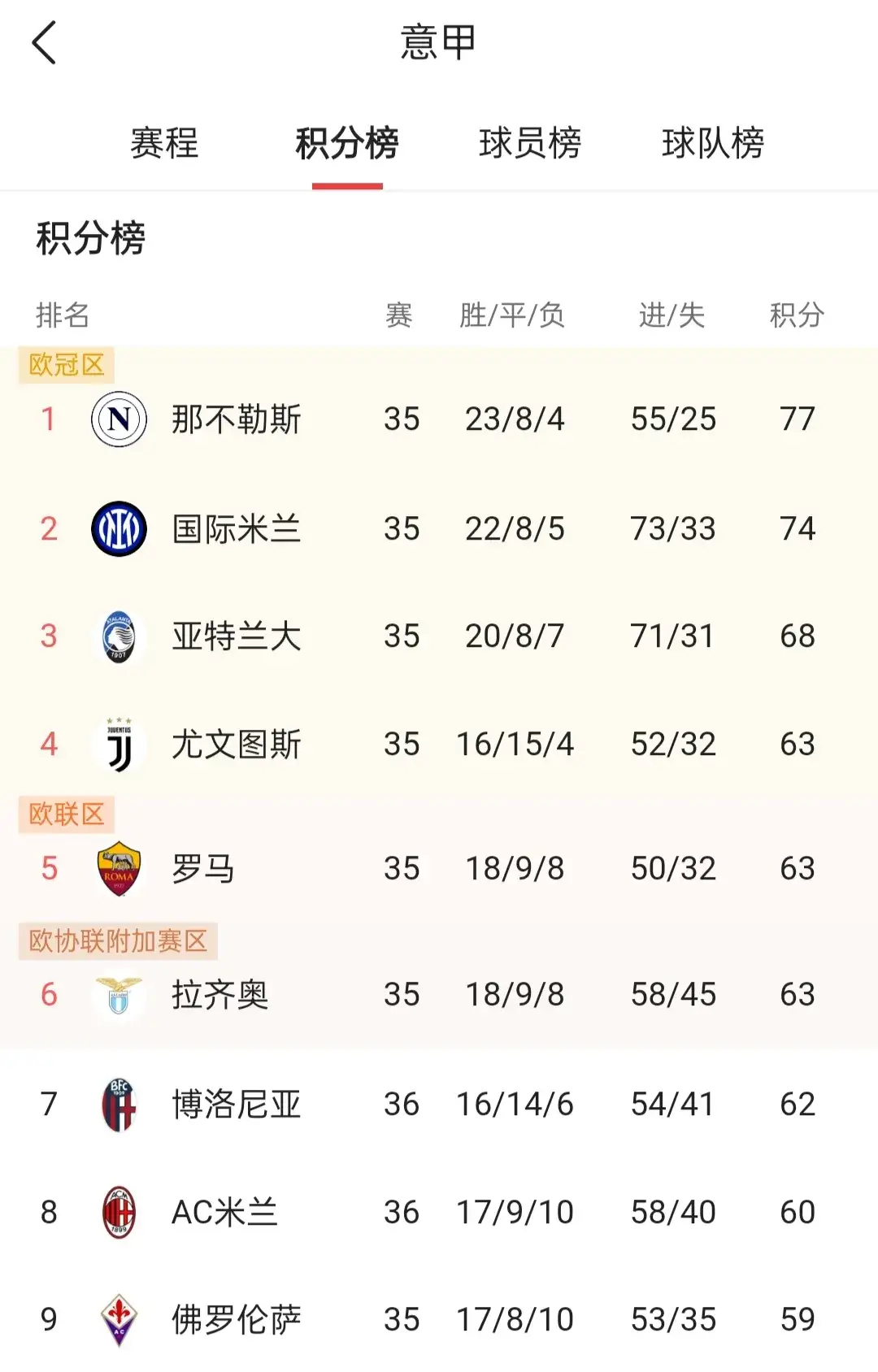 开云体育app-意甲联赛中球队排名发生巨变