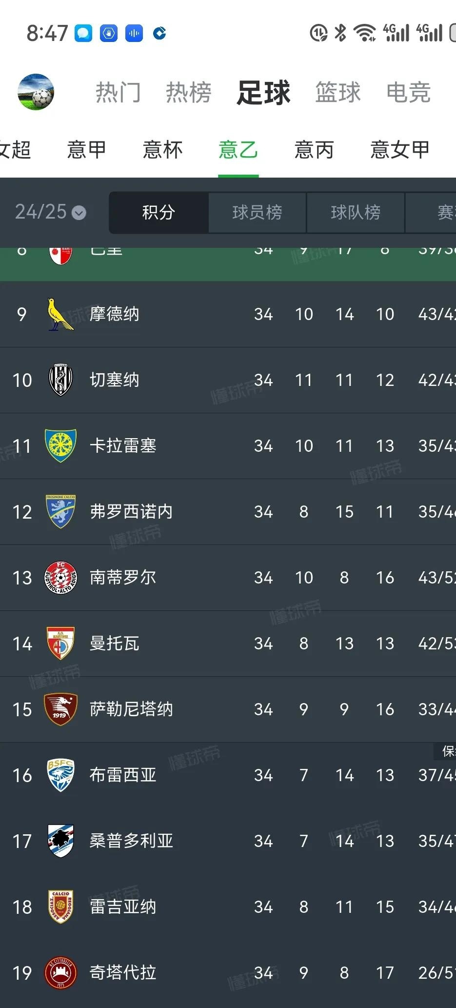 包含意甲联赛榜首激战,多支球队争夺冠军的词条 包含意甲联赛榜首激战,多支球队争夺冠军的词条