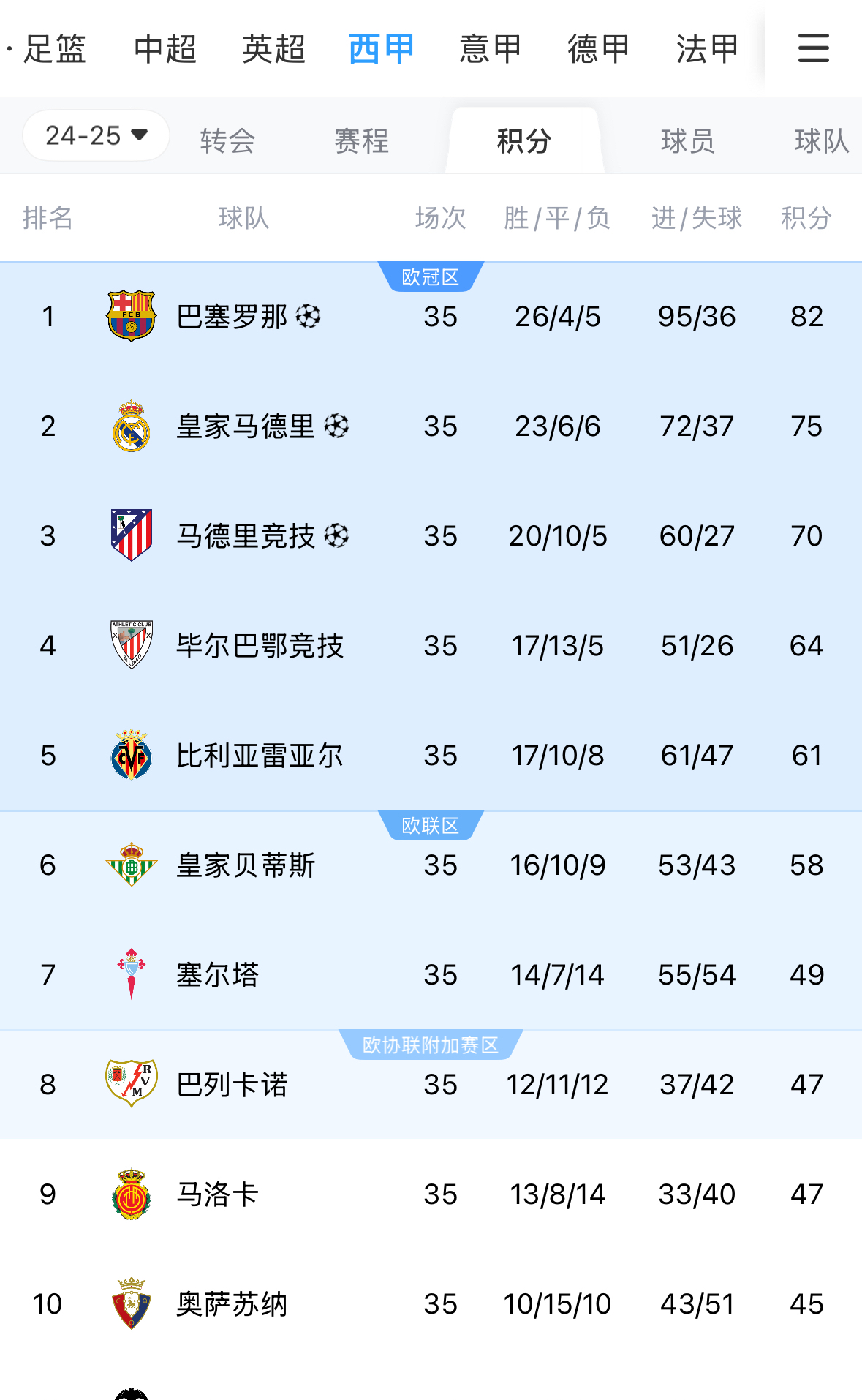 开云体育下载-奥运会｜皇马淘汰，最新战报的简单介绍