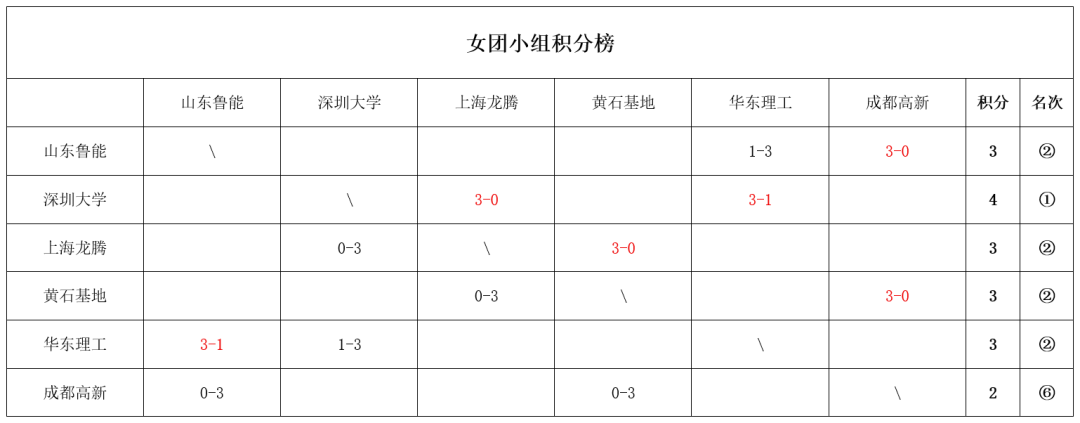 佛罗伦萨战胜切沃,继续领跑积分榜的简单介绍 佛罗伦萨战胜切沃,继续领跑积分榜的简单介绍