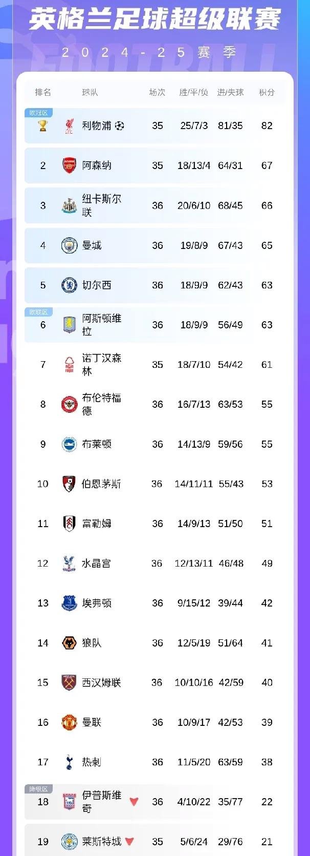 开云体育登录-曼城逆转斯旺西，英超积分榜位居第二的简单介绍