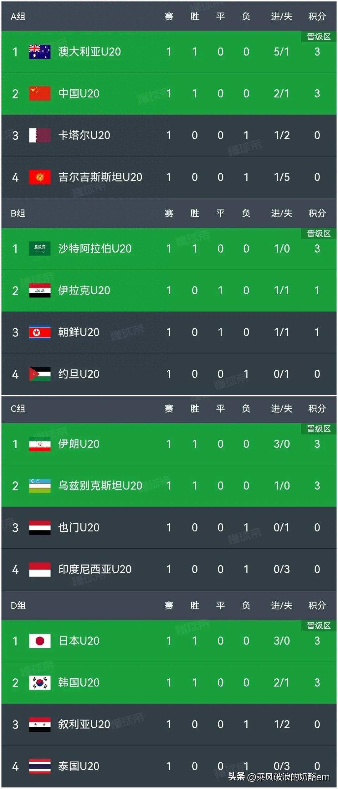 今日亚洲杯：国足止步曼城，数据统计的简单介绍